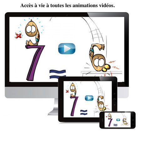 Multimalin 9 Multimalin, Tables de multiplications - Méthode de mémorisation par ...