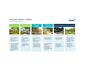 Oase filtration à pression pour bassin de jardin FiltoClear 90000 - new dispo 04/26