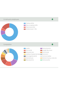 JBL PROTERRA MOLLUSCUS Escargots entiers, gammares et bâtonnets au poisson pour diversifier l’alimentation de toutes les tortues d’eau et cistudes