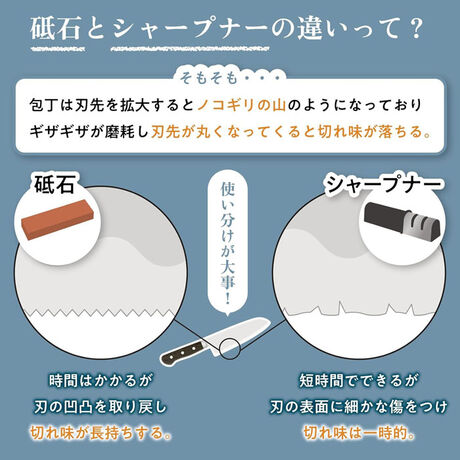 Finishing Whetstone King Deluxe Stone No. 6000 Grit #6000