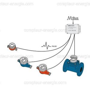 B-METERS - Convertisseur filaire M-Bus 4 entrées MB-Pulse4 B-Meters