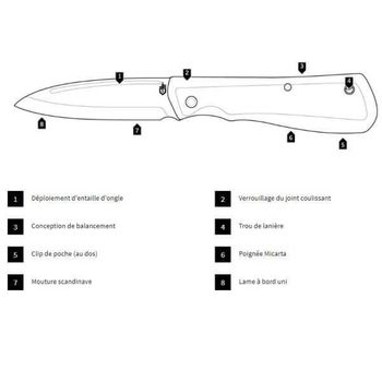 Gerber Mansfield folding knife