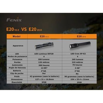 Fenix LED torch 127mm