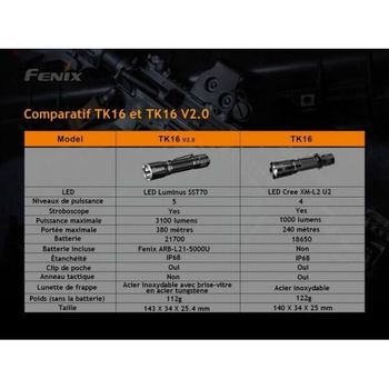 Fenix LED torch black 143mm