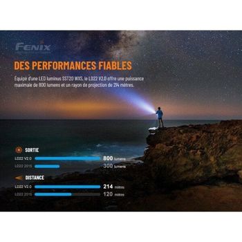 Fenix 148mm LED Torch