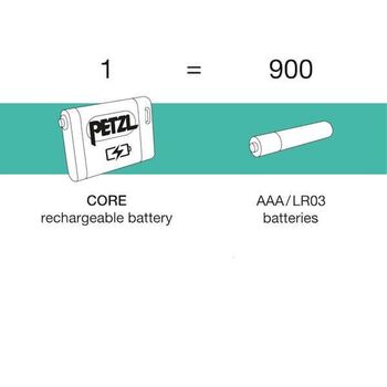 Petzl ‘Actik Core’ headlamp black