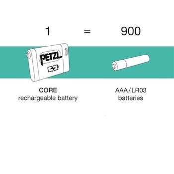 Petzl "Actik Core" roter Scheinwerfer