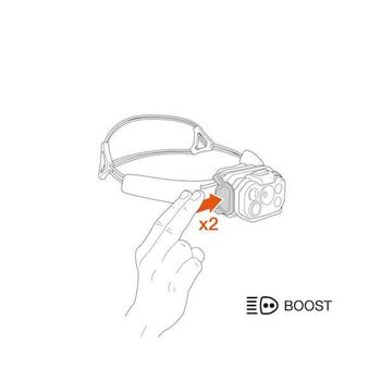 Lampe frontale Petzl "Swift RL" Orange/Noir