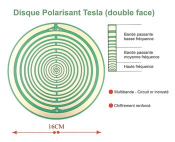 Disque Polarisant Tesla - 16 cm (Double face)