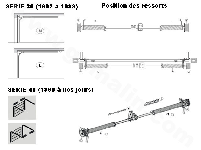Ressort Torsion Hörmann - Pour Portail Section Altore Modèles R700-L707 Ressort Portail Altore