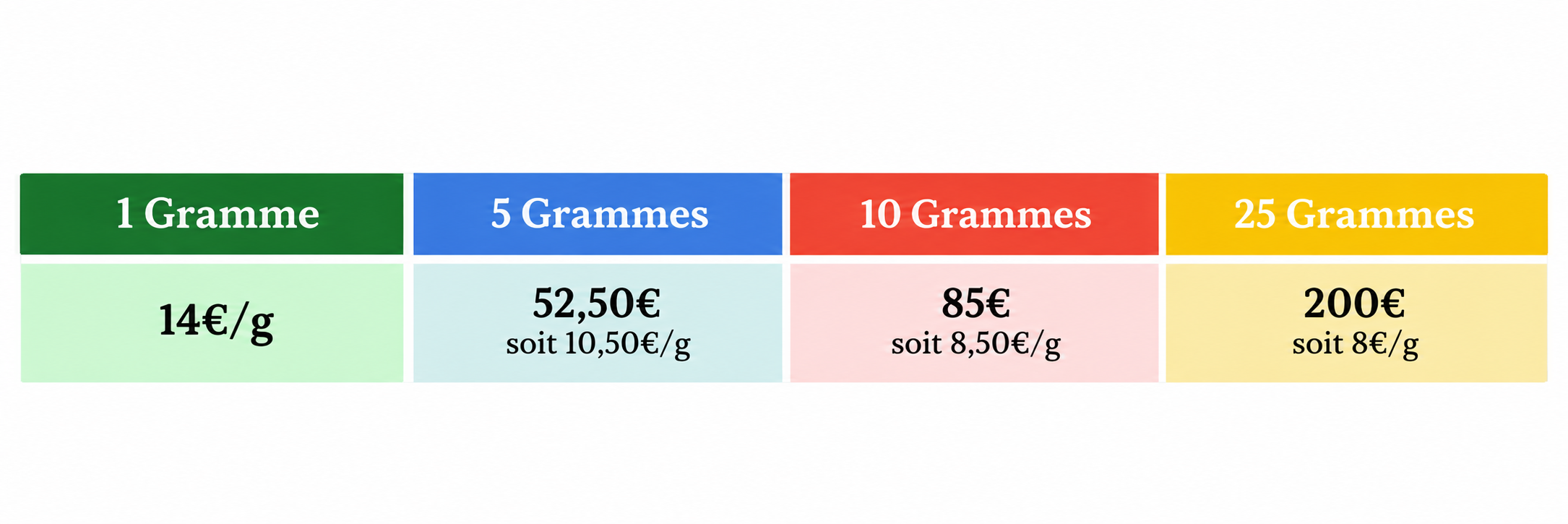 Grille tarifaire