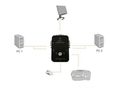 Conmutador KVM De 2 Puertos /// Versión USB + VGA /// - Manual - Picture 3 of 3