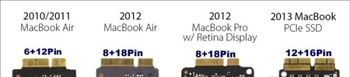 SSD adapter MACBOOCK 12 + 16 PINS 2013 and up to M2 For Mac SSD in 12+16 points