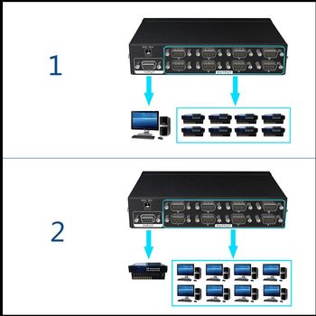SPLITTER Serial RS232 / 1 to 4 COM PORTS - Duplicates an RS-232 signal into 4 identical signals