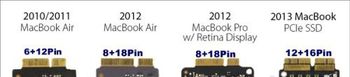 M2 adapter (M.2 NGFF) to MACBOOK 2010 or 2011 Long version Long version
