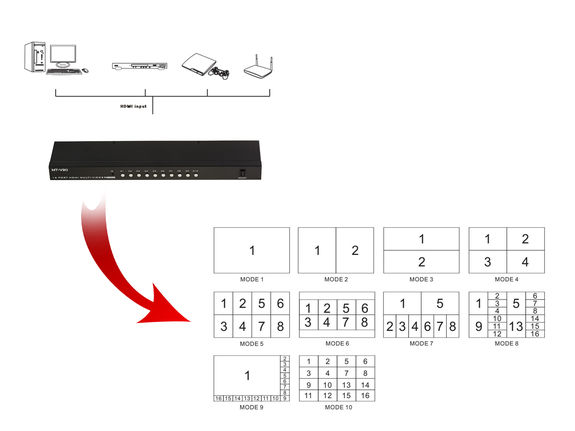 16x1 HDMI MULTIVIEWER Switch. Multiple PIP display 1 16 Sources mosaic