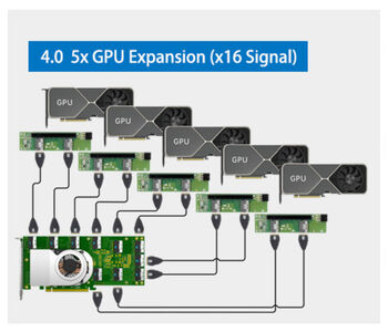 PCIe 4.0-Switch-Controller-Karte mit 10 SFF-8654 8i-Anschlüssen zur Steuerung von bis zu 20 NVMe-SSDs oder 5 Grafikkarten, Broadcom PEX88096-Chipsatz.