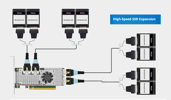 PCIe-4.0-Switch-Controller-Karte mit 4 SFF-8654-8i-Anschlüssen zur Steuerung von bis zu 8 NVMe-SSDs (M.2, M.3, U.2, U.3), Broadcom PEX88048-Chipsatz.