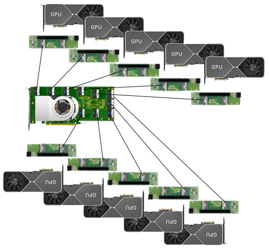 Carte contrôleur de type Switch PCIe 4.0 avec 10 ports SFF-8654 8i pour réplication de 5 ports en x16