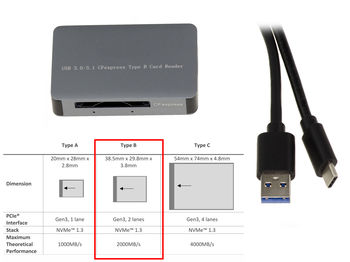 CFexpress Card Adapter Type B to USB 3.1 10G - Compatible with Sony TOPSSD SanDisk Cards etc.
