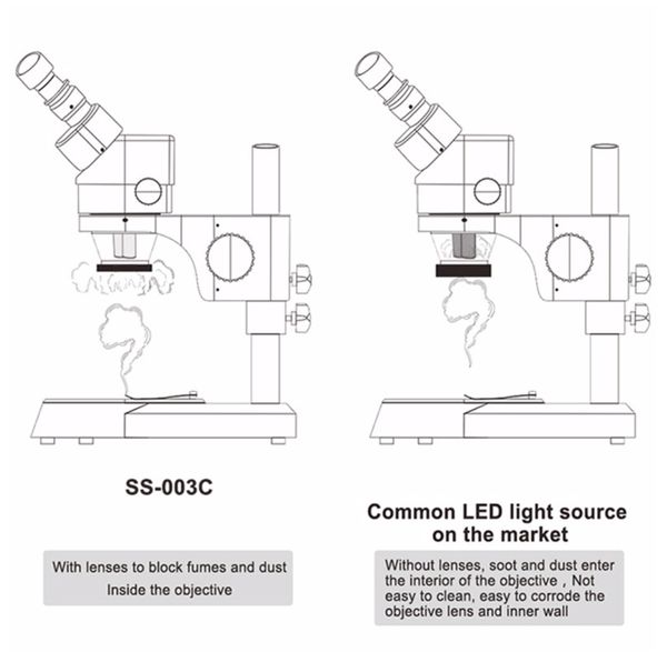 LED Blanche pour Microscope