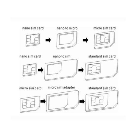 Adaptateur Sim / Micro Sim / Nano Sim