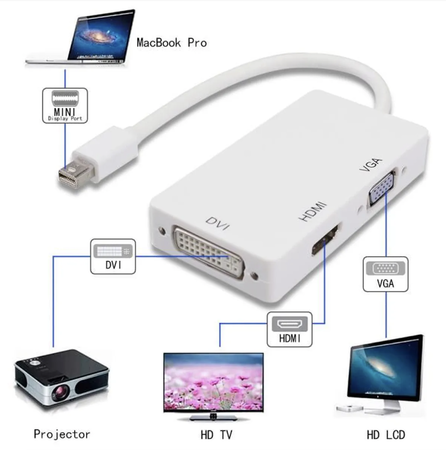 Adaptateur / Hub 3 en 1 Vidéo Thunderbolt avec Ports VGA / HDMI / DVI