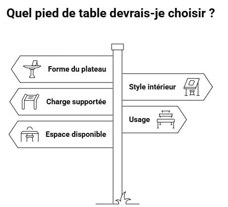 quel pied de table choisir ?