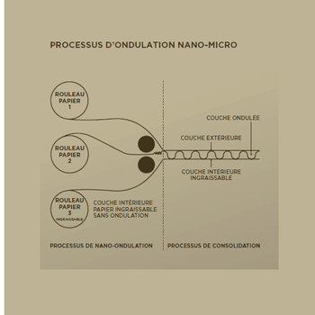 Coque Panini en carton nano-micro KRAFT 26x12x7 cm - paquet de 50 unités