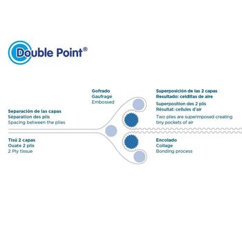 Serviette Double Point® 39x39cm NOIRE - Pack de 50 unités