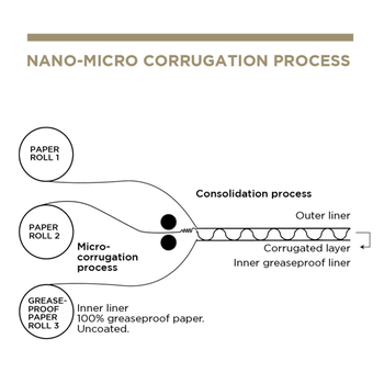Support triangulaire pour tarte et pizza en carton ondulé nano micro KRAFT - 16.5 x 21 x 3.5 cm - carton de 1200 unités