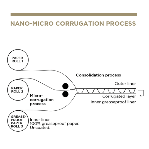 Boîte KRAFT en carton nano-micro pour macarons ou sushi avec fenêtre 19.7x9x4.5cm - paquet de 50 unités