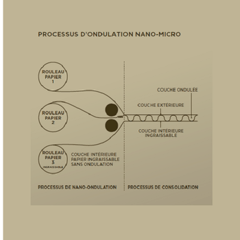 Boite à pizza octogonale blanche 26 x 26 x 3.8 cm - pack de 100 unités