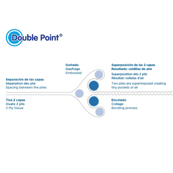 Serviette Double Point® 40x40cm DAKAR - Carton de 1200 unités