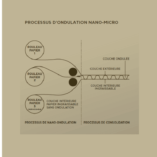 Boite salade 1000 ml en carton avec base étanche et couvercle - 18.5x18.5x4 cm - carton de 200 unités