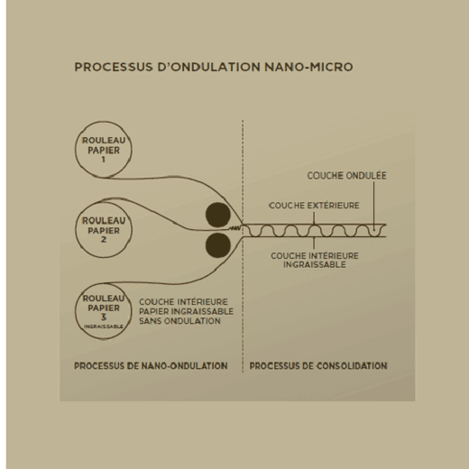 Boite salade 1300 ml en carton avec base étanche et couvercle - 21x14x5 cm - carton de 200 unités