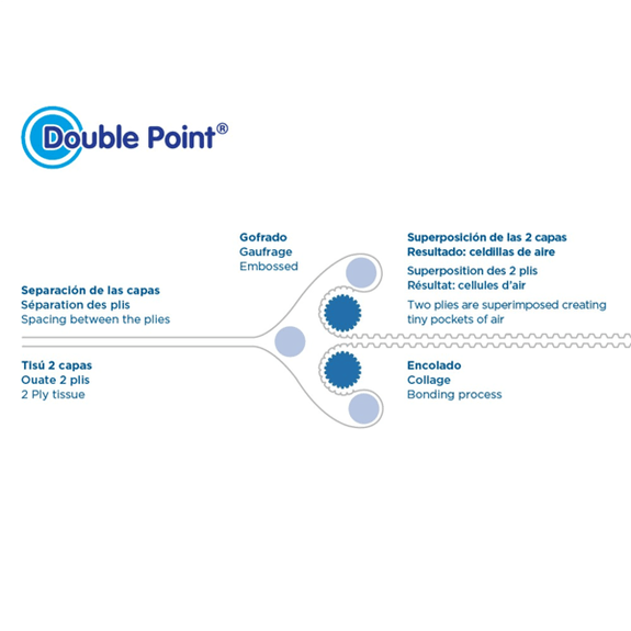 Serviette Double Point® 40x40cm BLANCHE - 28 Cartons de 1200 unités