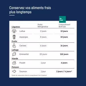 Réfrigérateur Multi Portes LIEBHERR MBSDDI9028-20
