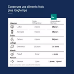 Réfrigérateur Multi Portes LIEBHERR MBSDDI9028-20