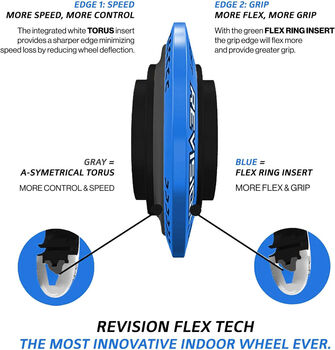 Roue hockey Revision Flex soft bleu noir