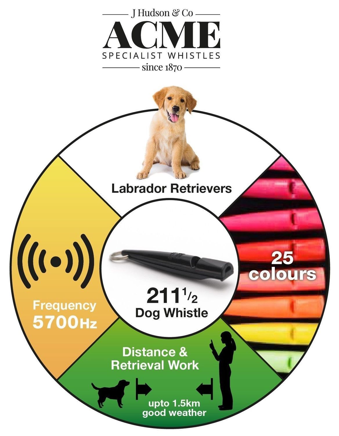 Sifflet Pour Chien ACME N°210.5 (vert) - Fréquence Standardisée - Inclus Sangle - Dressage, Rappel, Chasse