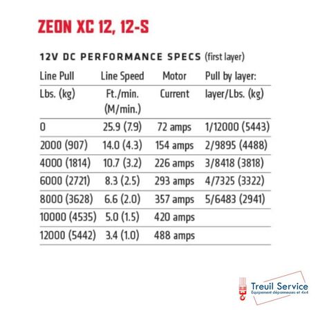 Warn ZEON XC 12-S