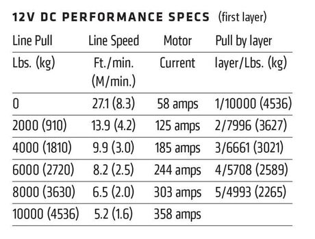 Warn VR EVO 10 12V
