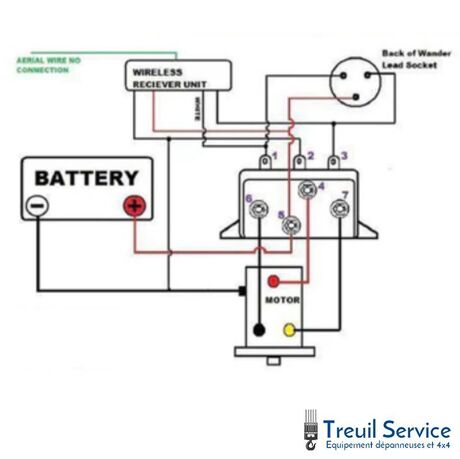 Système de commande complet 12V