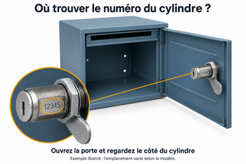 Illustration : boîte aux lettres ouverte et numéro sur le côté du cylindre